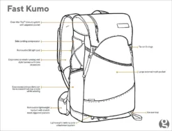 GossamerGear Fast Kumo™ 36 -OutFit Verkaufs-Shop FASTKUMO sk1