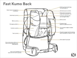 GossamerGear Fast Kumo™ 36 -OutFit Verkaufs-Shop FASTKUMO sk2