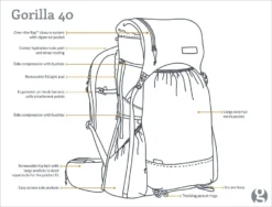 GossamerGear Gorilla 40 -V18 -OutFit Verkaufs-Shop GG GORILLA18 40 DRAWING