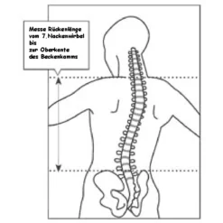 GossamerGear Gorilla -OutFit Verkaufs-Shop Laengenmessung