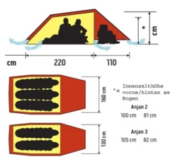 Hilleberg Anjan 3 -OutFit Verkaufs-Shop anjan grund