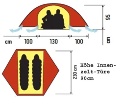 Hilleberg Rogen -OutFit Verkaufs-Shop rogen grund